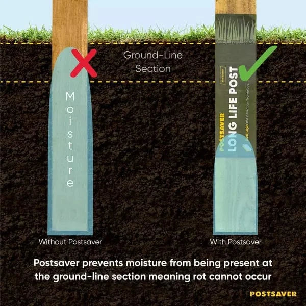Post Saver Sleeve: Pro-Wrap & Pro-Sleeve Post Saver Sleeve: Pro-Wrap & Pro-Sleeve New-Postsaver - Rot Barrier Fence Armor