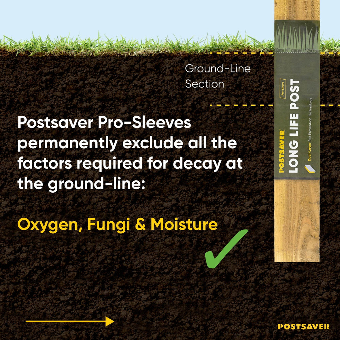 Post Saver Sleeve: Pro-Wrap & Pro-Sleeve Post Saver Sleeve: Pro-Wrap & Pro-Sleeve New-Postsaver - Rot Barrier Fence Armor