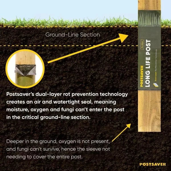 Post Saver Sleeve: Pro-Wrap & Pro-Sleeve Post Saver Sleeve: Pro-Wrap & Pro-Sleeve New-Postsaver - Rot Barrier Fence Armor