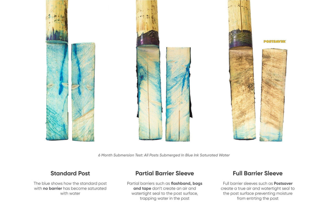 The Correct Way To Prevent Post Rot | Fence Armor