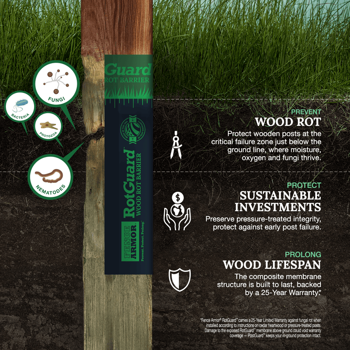 RotGuard™ - 6x6 Series RotGuard™ - 6x6 Series 6x6 Posts or smaller RotGuard™ self-adhesive wrap - Rot Barrier Fence Armor